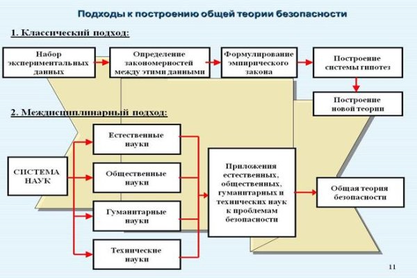 Рабочий сайт kraken