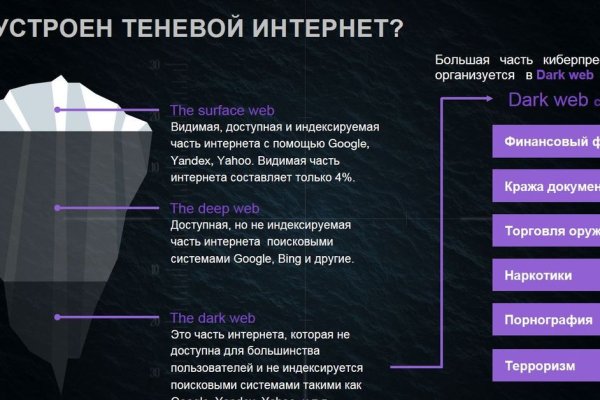 Кракен интернет площадка