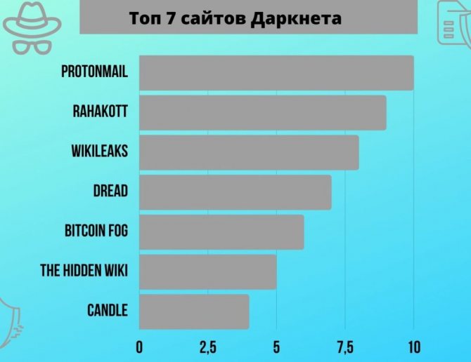 Кракен даркнет площадка ссылка